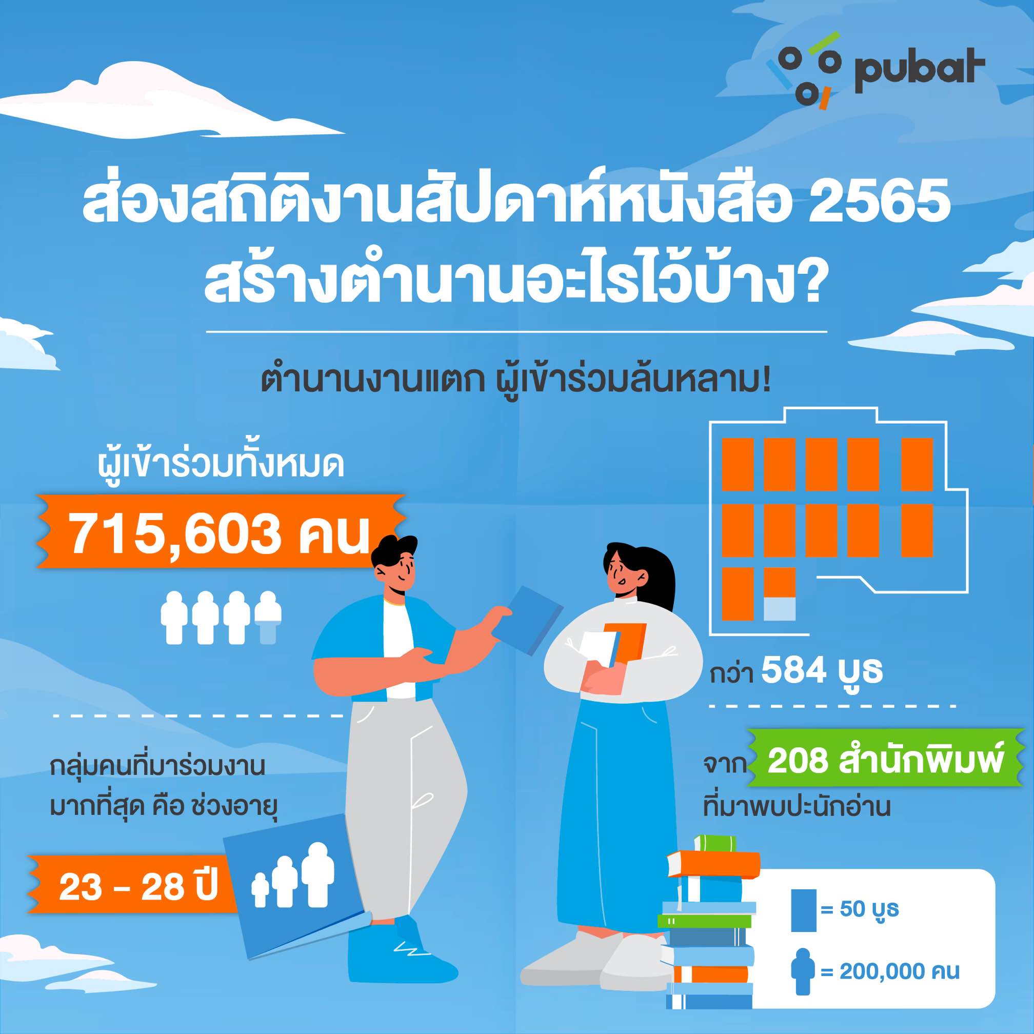 เก็บตกสัปดาห์หนังสือฯที่บางซื่อ เปิดข้อมูลที่น่าสนใจ และต้อนรับการกลับมาครั้งที่ 27 เก็บตกสัปดาห์หนังสือฯที่บางซื่อ เปิดข้อมูลที่น่าสนใจ และต้อนรับการกลับมาครั้งที่ 27