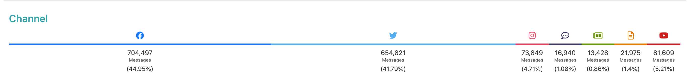 'ไวซ์ไซท์' เปิดคำศัพท์ฮิตโซเชียลปี 2566 ‘ฉ่ำ’ มาแรงอันดับ 1