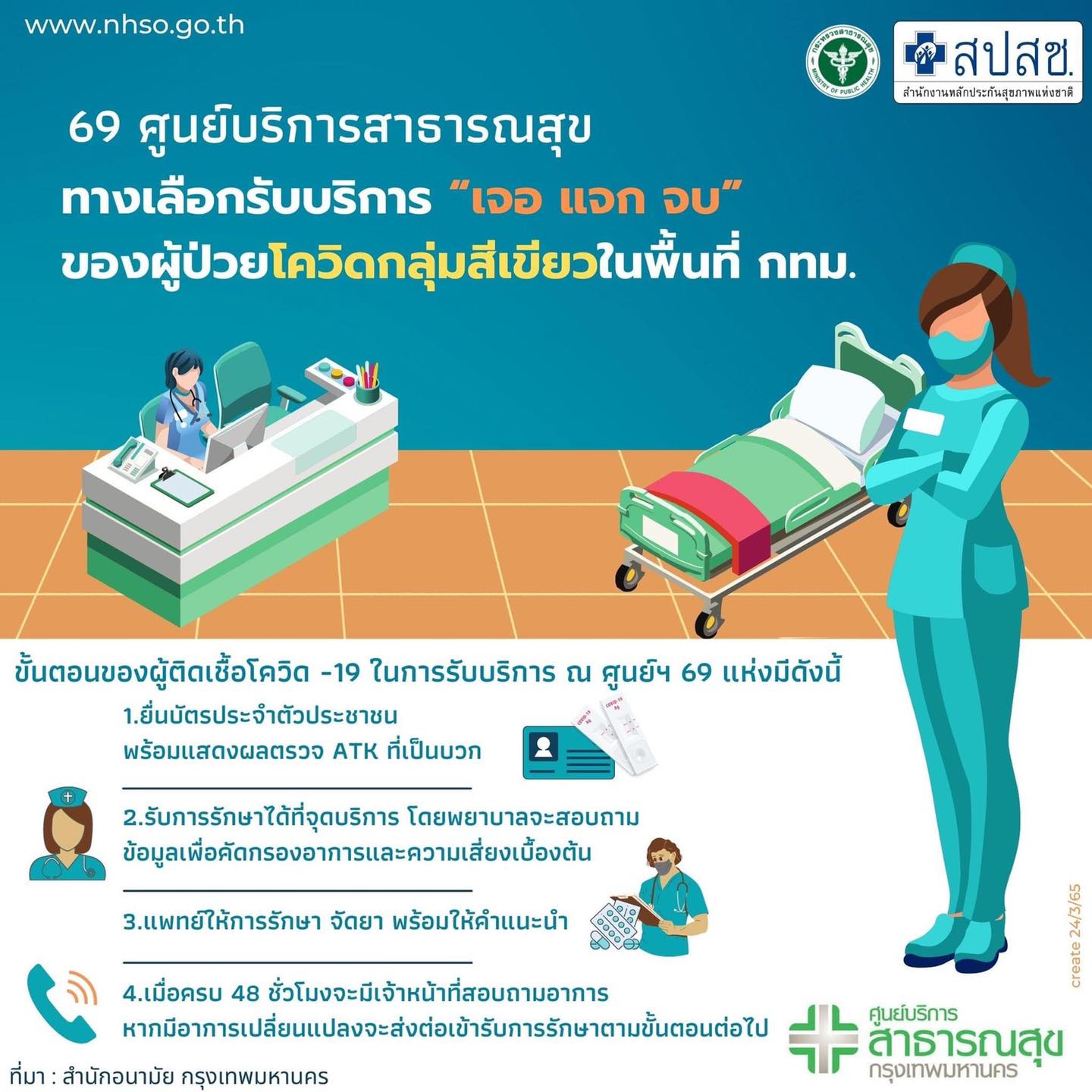 ึคน กทม.ป่วยโควิดกลุ่มสีเขียว เข้าร่วม เจอ แจก จบ ได้ที่ศูนย์บริการฯ 69 แห่ง