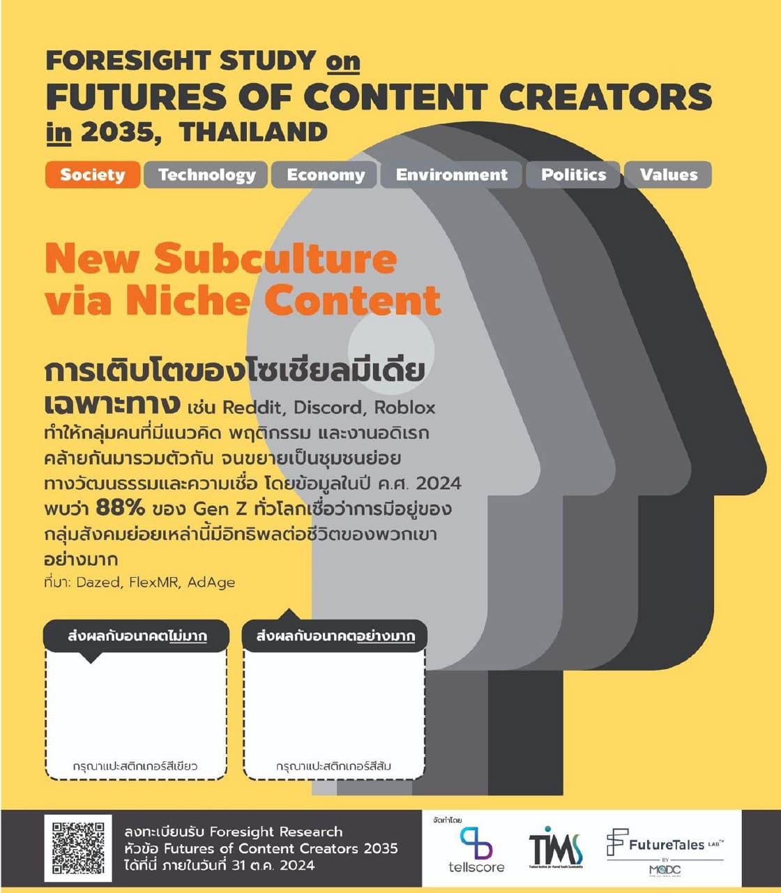 เทลสกอร์ ร่วมกับ เดอะมอลล์ ประกาศผล สุดยอดอินฟลูเอนเซอร์แห่งปี เทลสกอร์ ร่วมกับ เดอะมอลล์ ประกาศผล สุดยอดอินฟลูเอนเซอร์แห่งปี