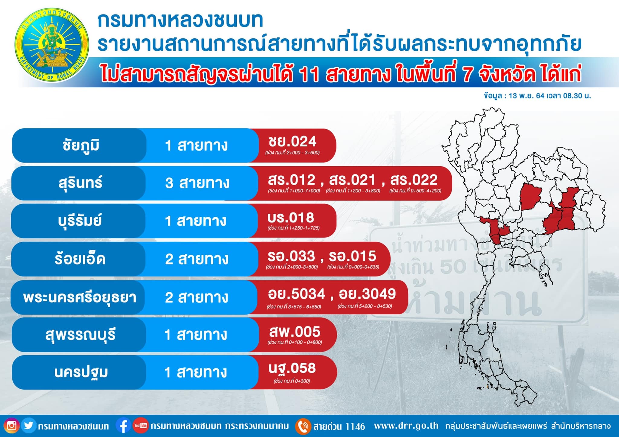 กรมทางหลวงชนบท อัปเดตเส้นทางน้ำท่วมถนน รถสัญจรไม่ได้ 11 สายทางใน 12 จังหวัด กรมทางหลวงชนบท อัปเดตเส้นทางน้ำท่วมถนน รถสัญจรไม่ได้ 11 สายทางใน 12 จังหวัด