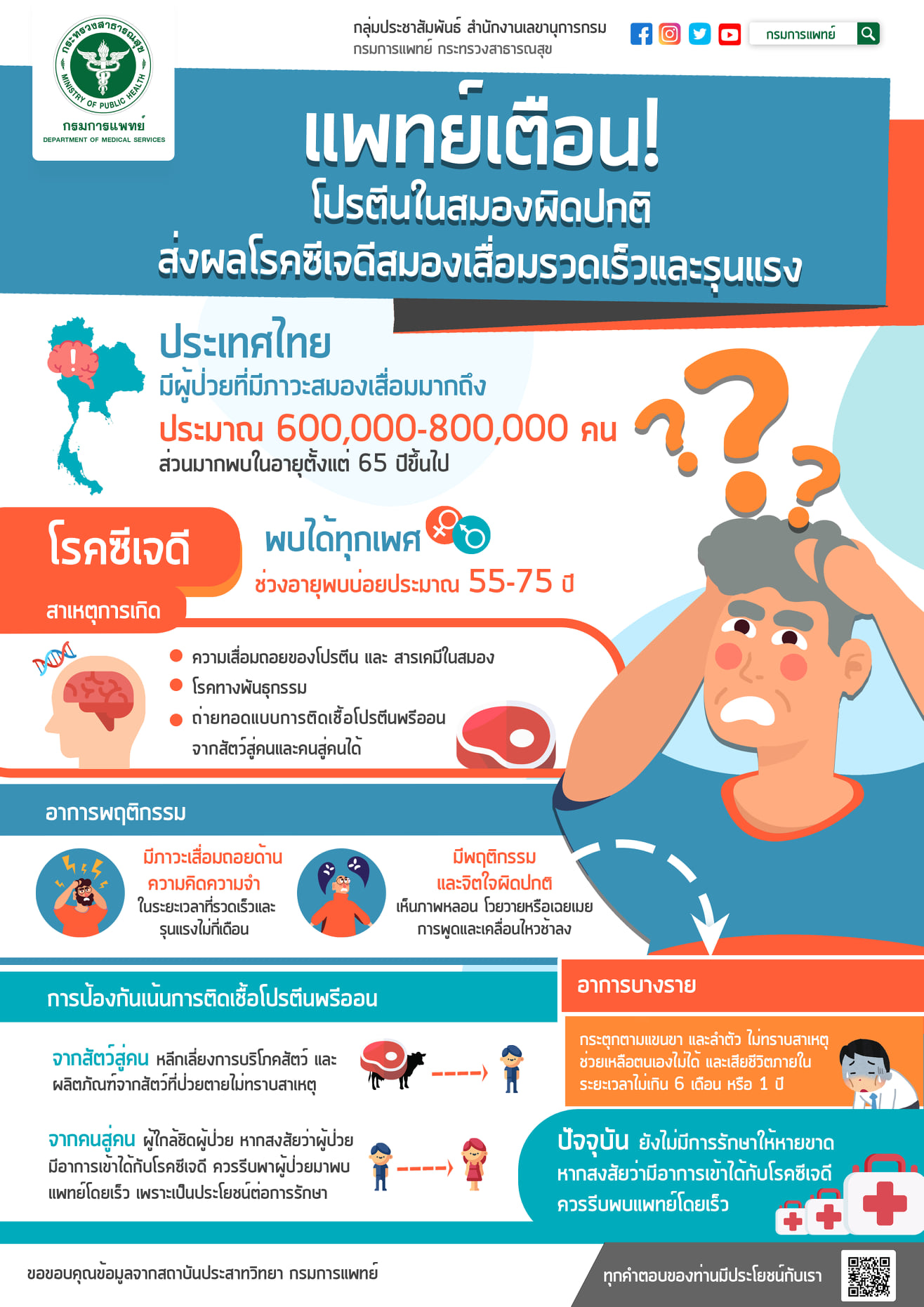 แพทย์เตือนโปรตีนในสมองผิดปกติ ส่งผลโรคซีเจดีสมองเสื่อมรวดเร็วและรุนแรง