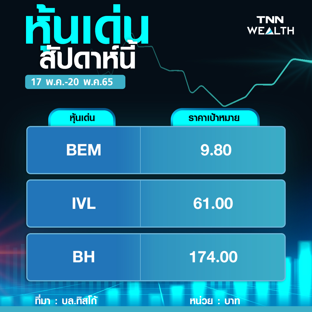 หุ้นไทยแกว่งซึม! ไร้ปัจจัยใหม่หนุน หลบภัย 3 หุ้น defensive หุ้นไทยแกว่งซึม! ไร้ปัจจัยใหม่หนุน หลบภัย 3 หุ้น defensive