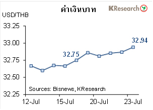 บาทอ่อนค่าทำนิวไฮ ในรอบ 15 เดือน - หุ้นไทยร่วงจากโควิดกดดัน บาทอ่อนค่าทำนิวไฮ ในรอบ 15 เดือน - หุ้นไทยร่วงจากโควิดกดดัน