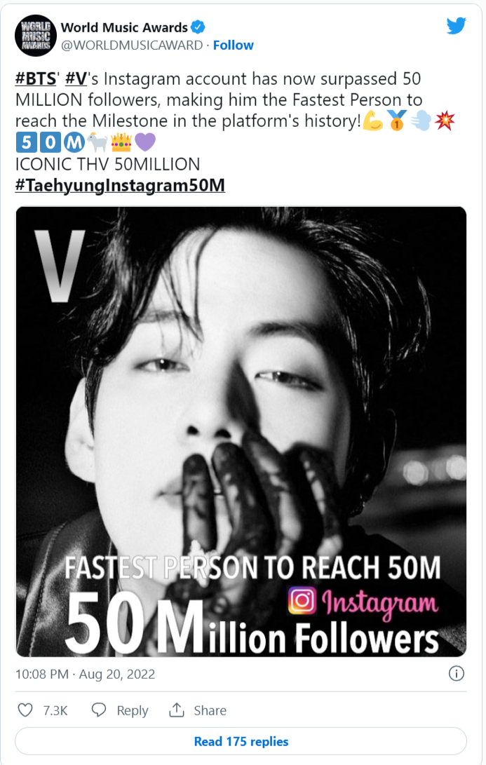 “V” วง “BTS” ได้ยอดผู้ติดตาม Instagram 50 ล้านคนเร็วที่สุดของโลก “V” วง “BTS” ได้ยอดผู้ติดตาม Instagram 50 ล้านคนเร็วที่สุดของโลก