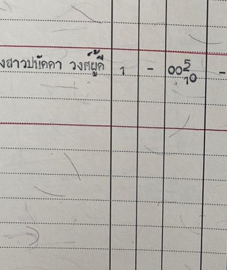 'บุ๋ม ปนัดดา' ถูกเปย์หนัก! แฟนให้ที่ดินภูเก็ตเป็นของขวัญวาเลนไทน์แทนดอกไม้ 
