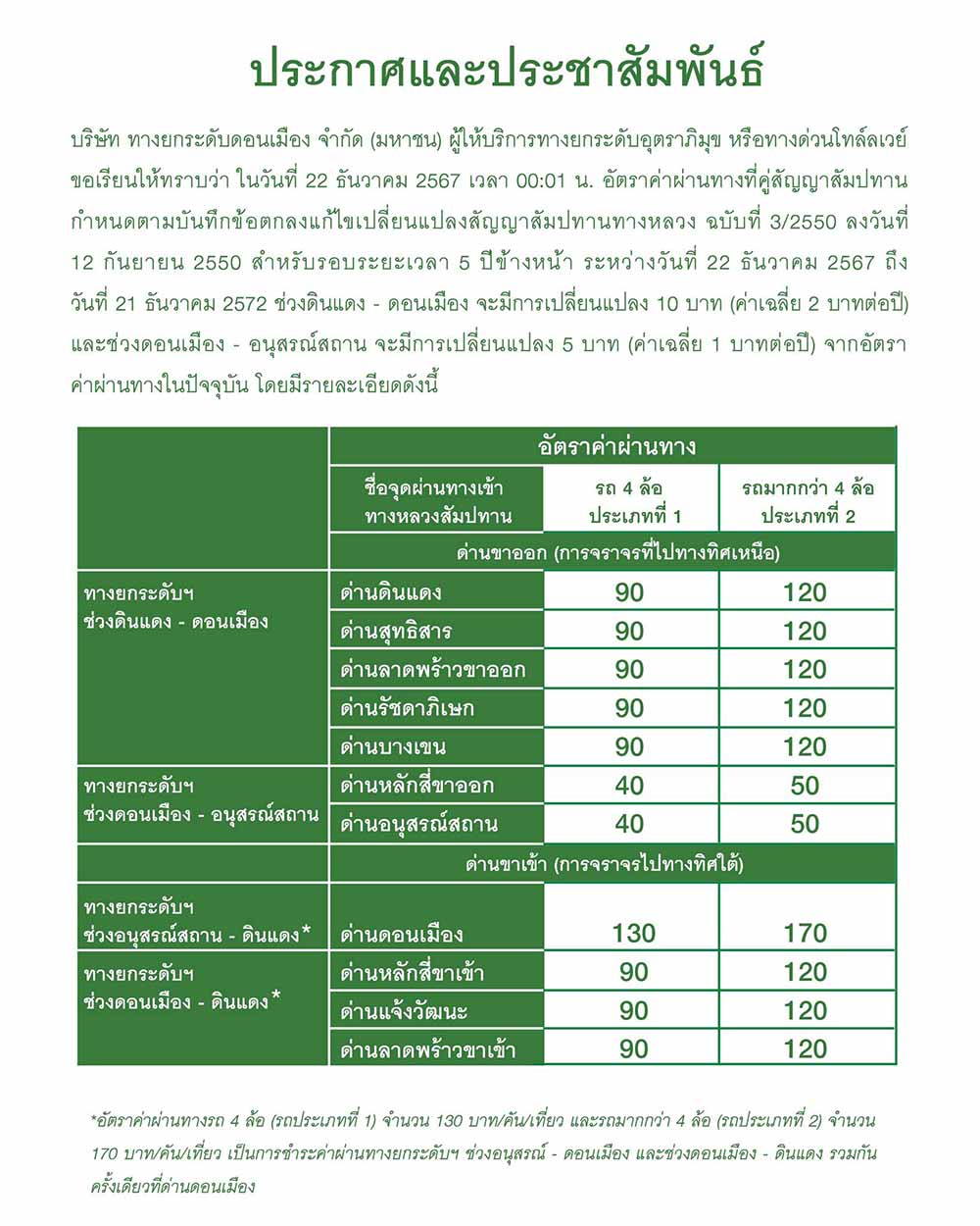 ดอนเมืองโทลล์เวย์ แจ้งปรับขึ้นค่าทางด่วน 5-10 บาท เริ่ม 22 ธันวาคม 2567