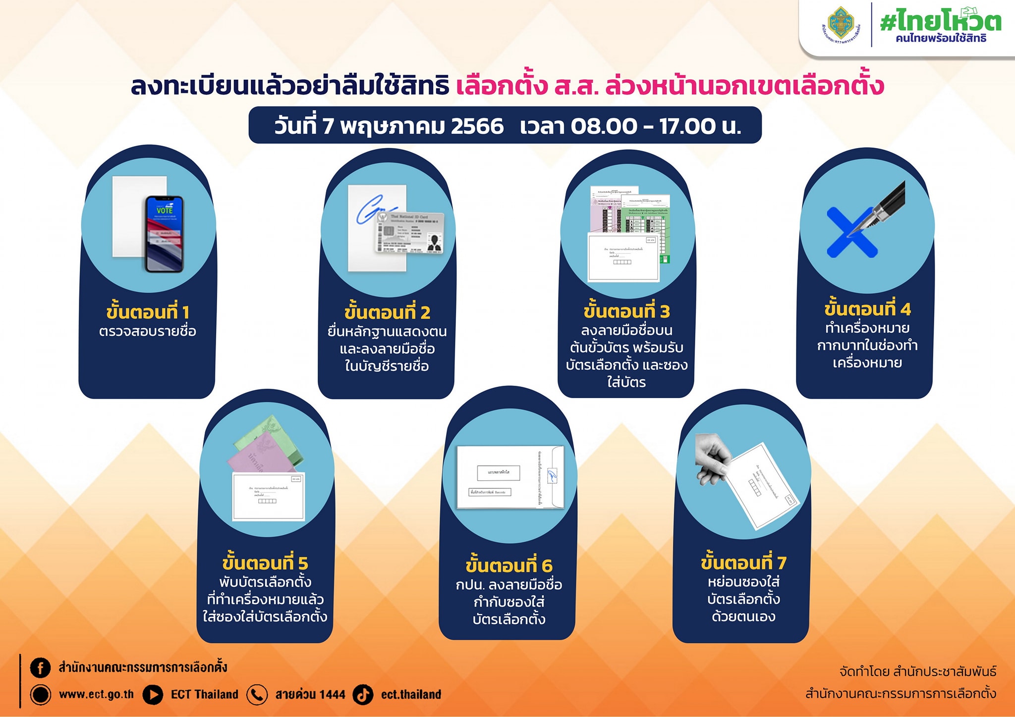 เลือกตั้ง 2566 เปิด 7 ขั้นตอน เลือกตั้งล่วงหน้า ปชช.รอใช้สิทธิตั้งแต่เช้าตรู่!