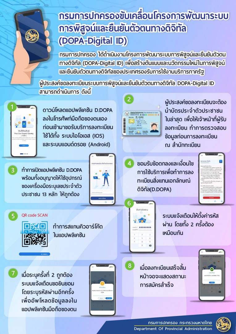 เช็กที่นี่ วิธีสมัคร บัตรประชาชนดิจิทัล Digital ID ใช้แทนบัตรประชาชนตัวจริง เช็กที่นี่ วิธีสมัคร บัตรประชาชนดิจิทัล Digital ID ใช้แทนบัตรประชาชนตัวจริง