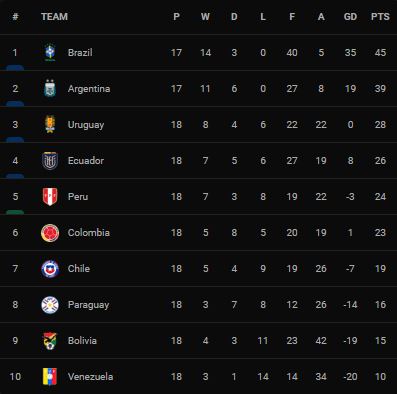 อเมริกาใต้