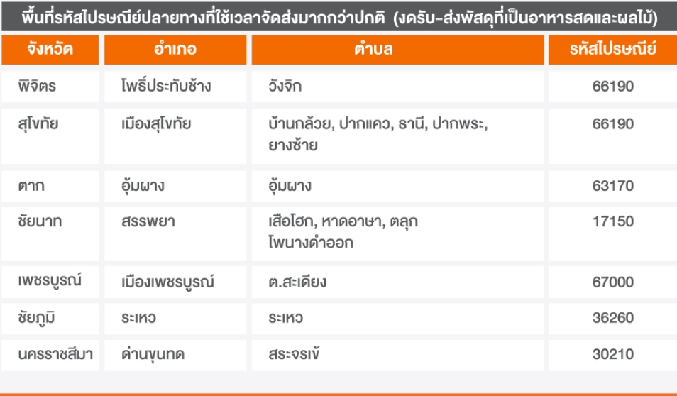 น้ำท่วมหนัก ! เคอรี่ เอ็กซ์เพรสแจ้งลูกค้าส่งพัสดุล่าช้า