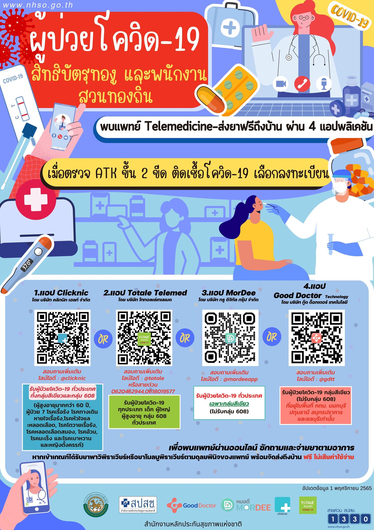 ผู้ป่วยโควิดสิทธิบัตรทองพบแพทย์ Telemedicine - ส่งยาฟรีถึงบ้าน ผ่าน 4 แอปฯ