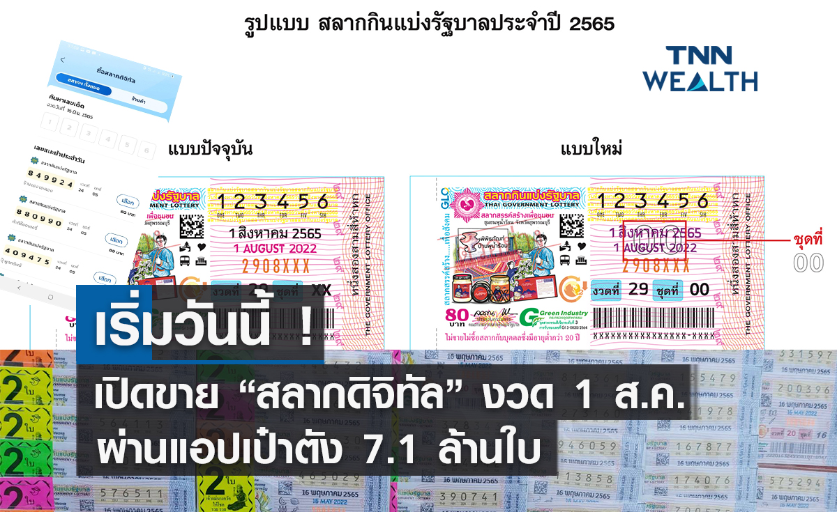 เริ่มวันนี้ !  เปิดขาย"สลากดิจิทัล"แบบใหม่ งวด 1 ส.ค.65 ผ่านแอปเป๋าตัง  7.1 ล้านใบ