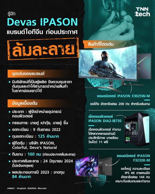 รู้จัก Devas IPASON แบรนด์ไอทีจีน ก่อนประกาศล้มละลาย รู้จัก Devas IPASON แบรนด์ไอทีจีน ก่อนประกาศล้มละลาย