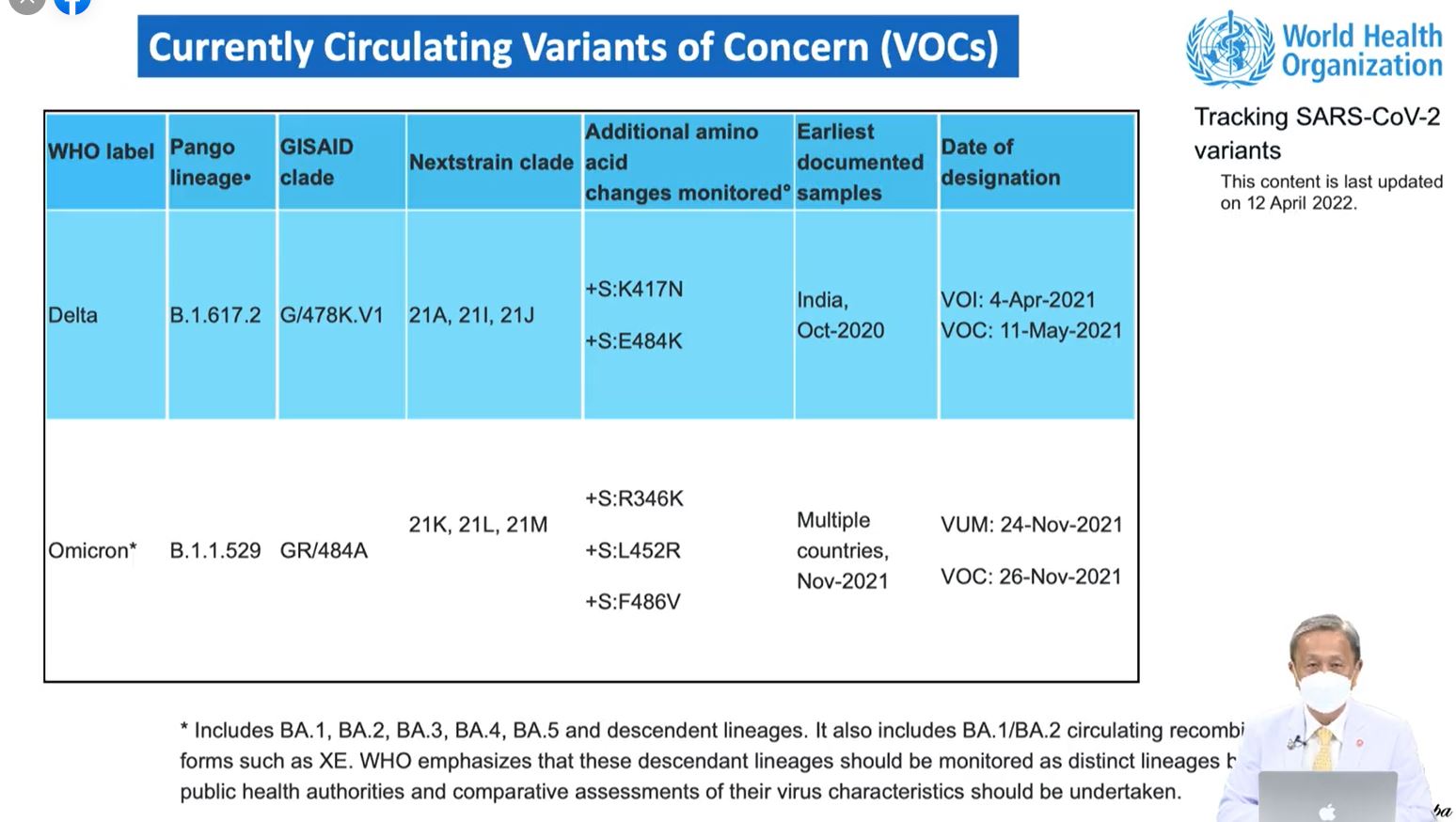 หมอประสิทธิ์ เชื่อ โควิด-19 ยังไม่ใกล้เคียงสู่การเป็นโรคประจำถิ่น