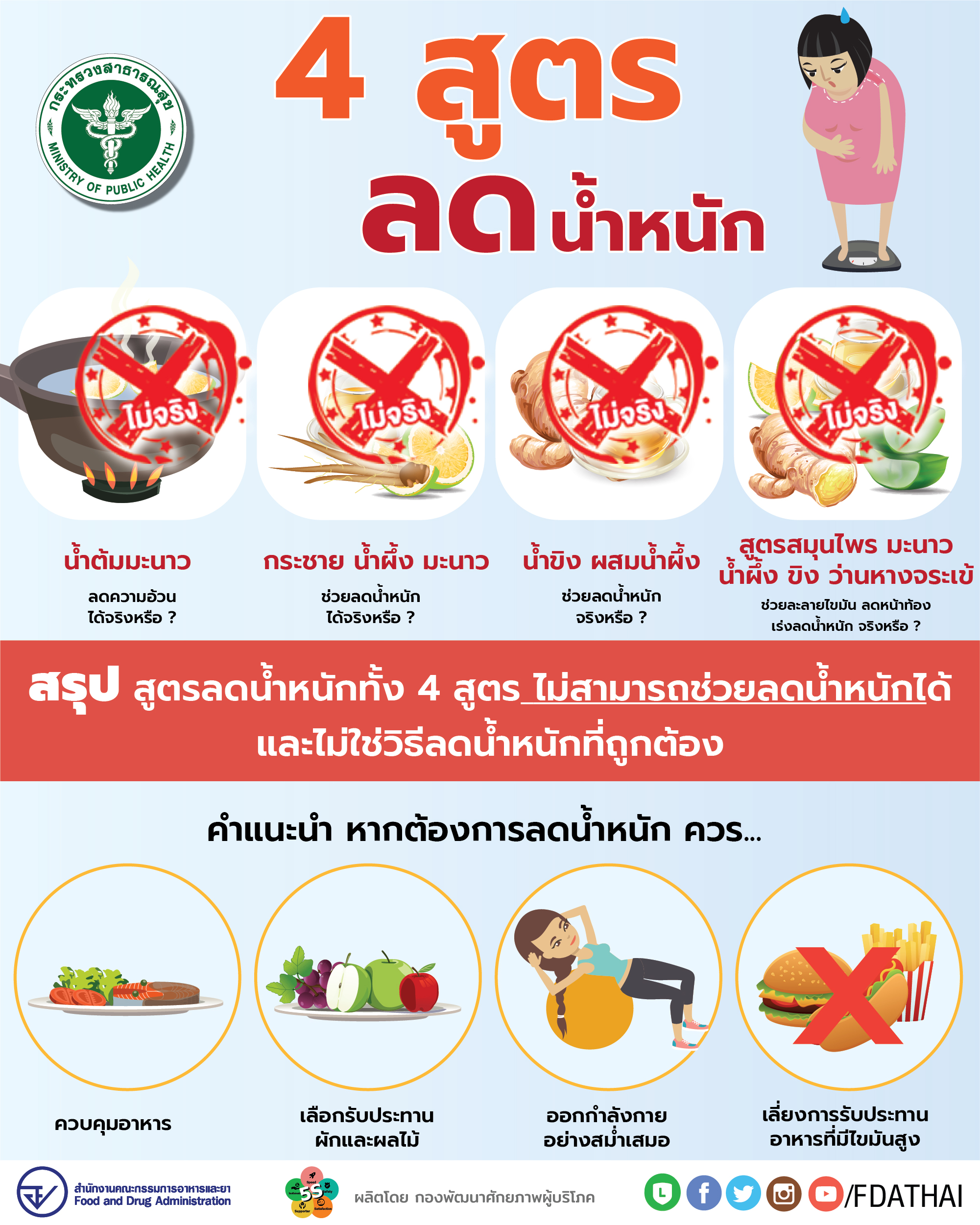 อยากผอมให้กินอาหาร 4 สูตรนี้ มีสรรพคุณช่วยลดน้ำหนักได้จริงหรือ?