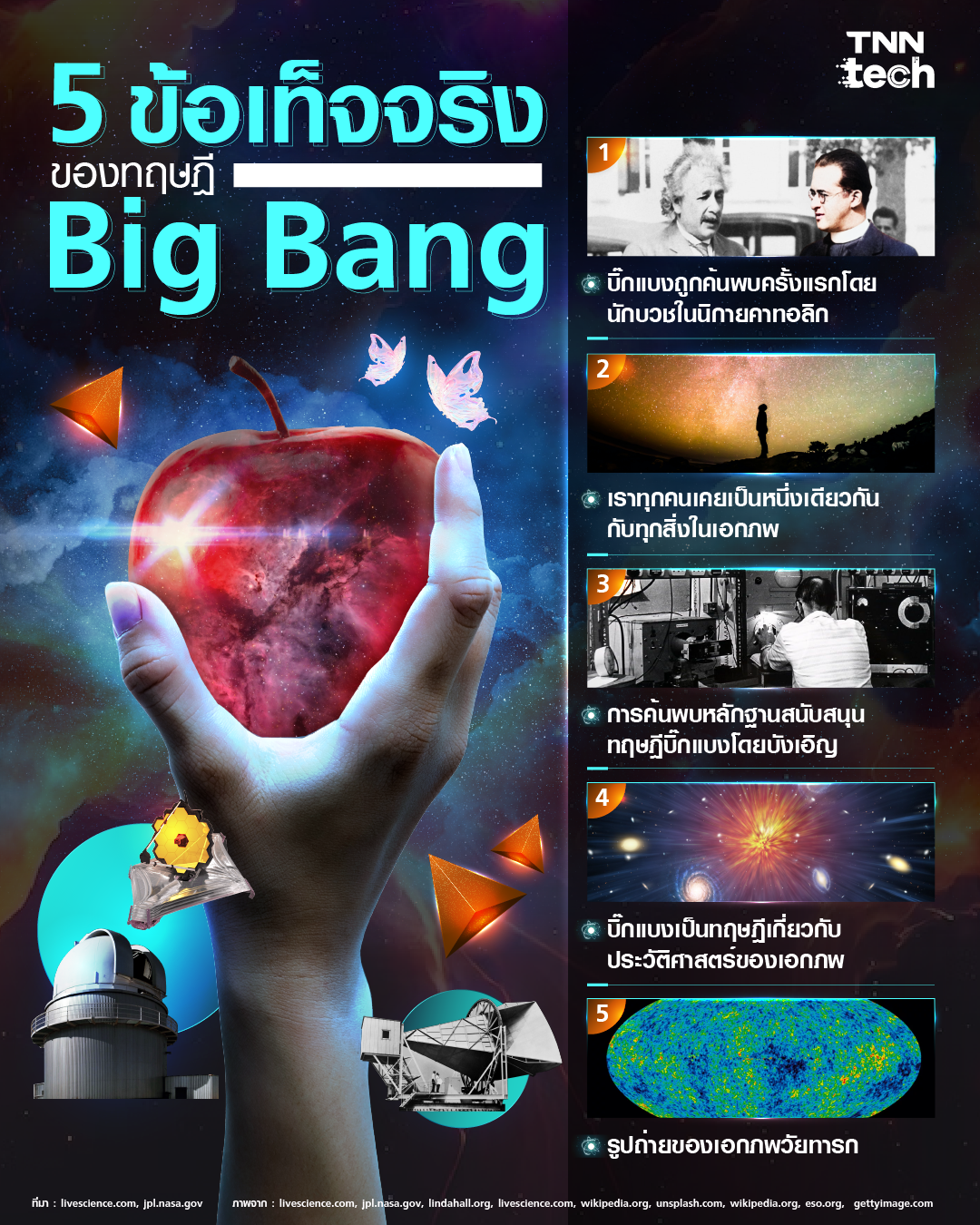 5 ข้อเท็จจริงเกี่ยวกับ Big Bang ทฤษฎีกำหนดประวัติศาสตร์จักรวาล 5 ข้อเท็จจริงเกี่ยวกับ Big Bang ทฤษฎีกำหนดประวัติศาสตร์จักรวาล