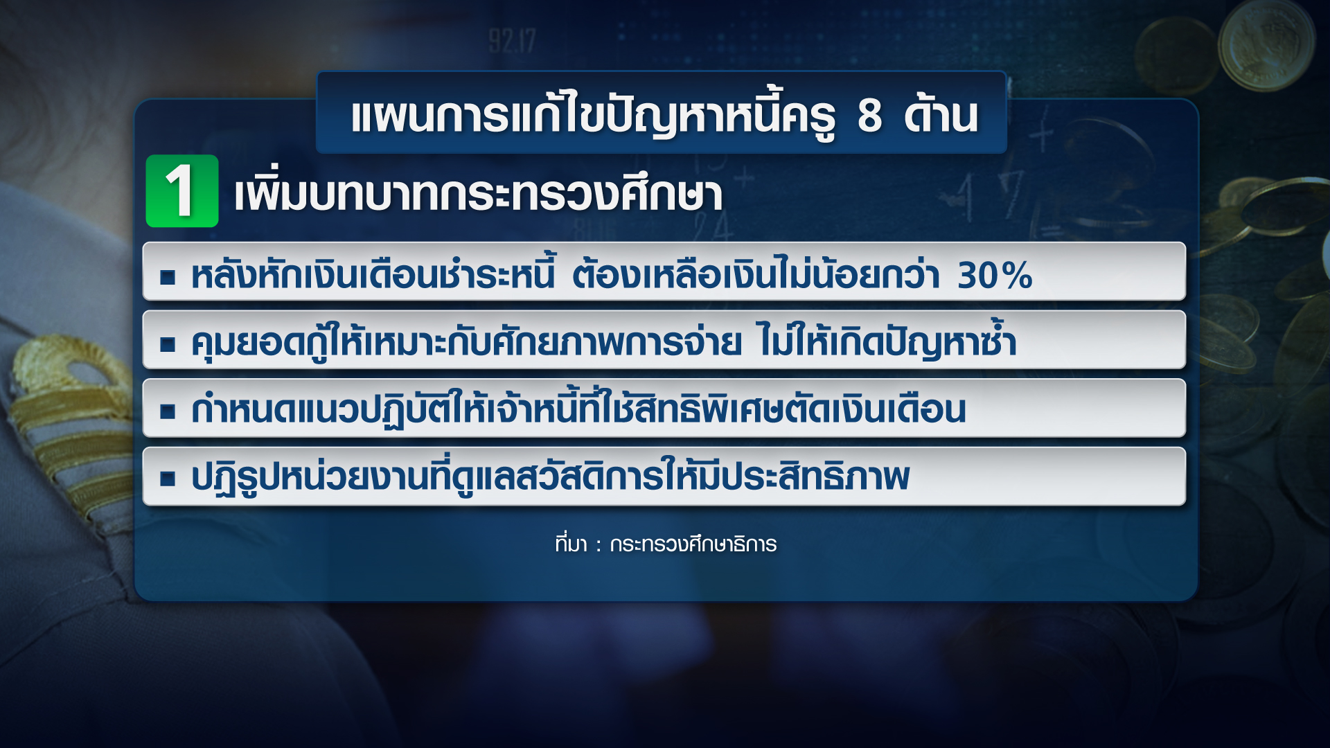 แก้หนี้ครู ผลต่อเสถียรภาพเศรษฐกิจไทย แก้หนี้ครู ผลต่อเสถียรภาพเศรษฐกิจไทย