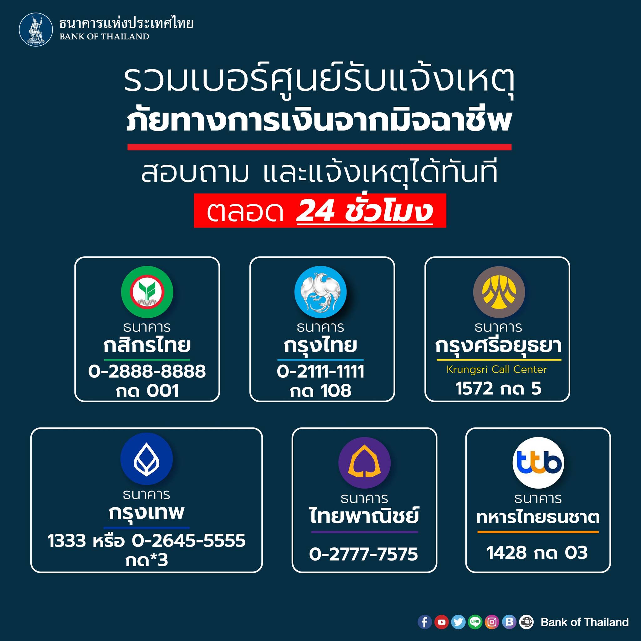 เซฟเก็บไว้!  8 ธนาคาร เปิดศูนย์รับแจ้งเหตุภัยทางการเงินจากมิจฉาชีพ โทรได้ 24 ชม. 