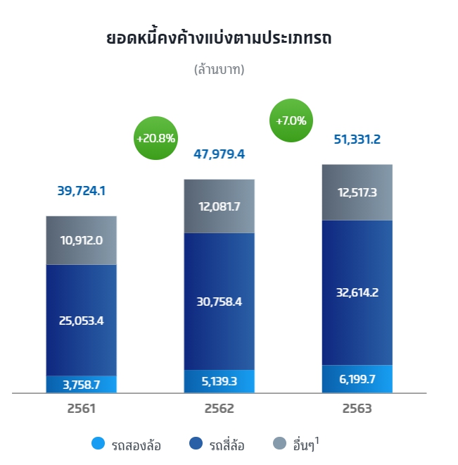 เริ่มแล้ววันนี้! เงินติดล้อเปิดจองซื้อหุ้นขั้นต่ำ 1,000 หุ้นผ่าน3ช่องทาง เริ่มแล้ววันนี้! เงินติดล้อเปิดจองซื้อหุ้นขั้นต่ำ 1,000 หุ้นผ่าน3ช่องทาง