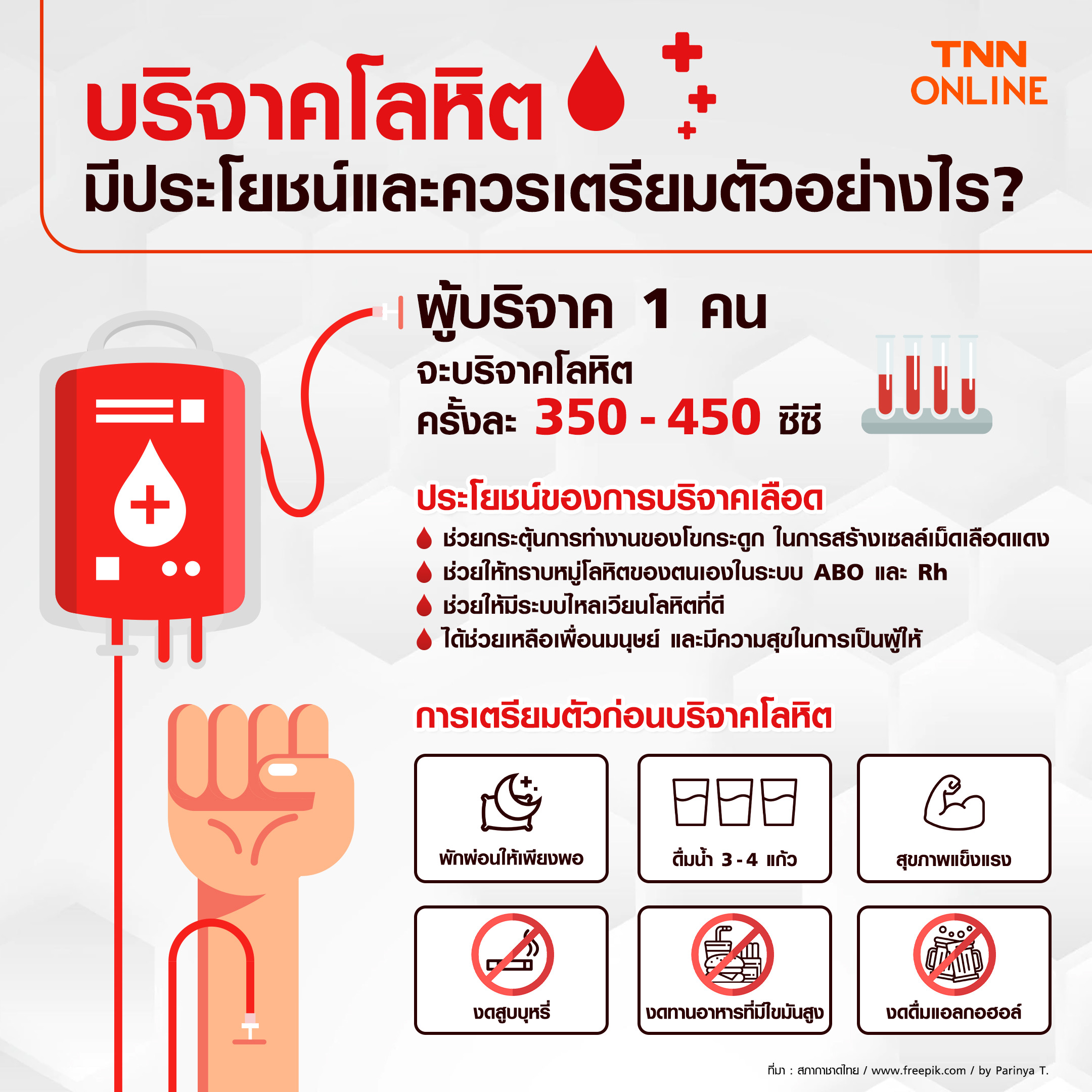 ไขข้อสงสัย น้ำหนักเท่าไร? จึงจะ บริจาคโลหิต ได้