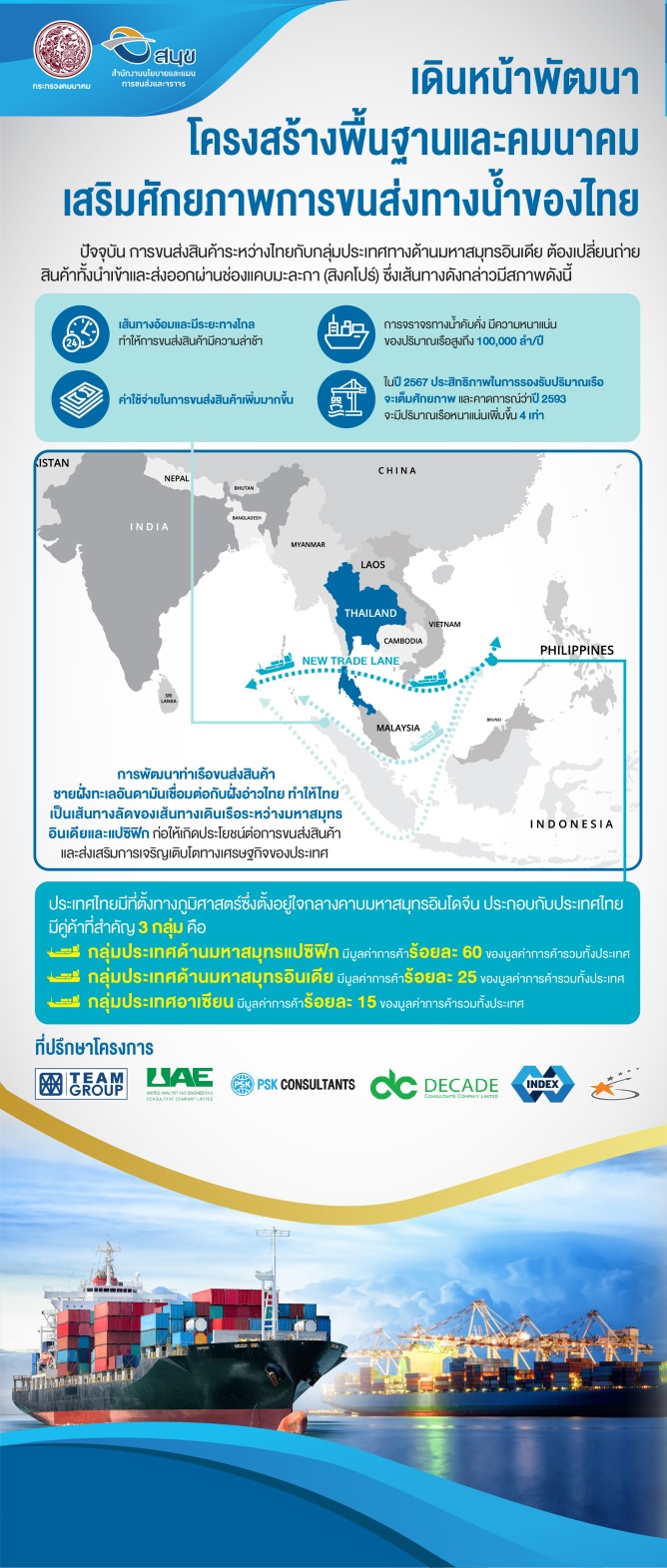 โปรเจ็กต์แสนล้าน! คมนาคม ชู Land Bridge เชื่อมอันดามัน-อ่าวไทย ศูนย์กลางเดินเรือภูมิภาค โปรเจ็กต์แสนล้าน! คมนาคม ชู Land Bridge เชื่อมอันดามัน-อ่าวไทย ศูนย์กลางเดินเรือภูมิภาค