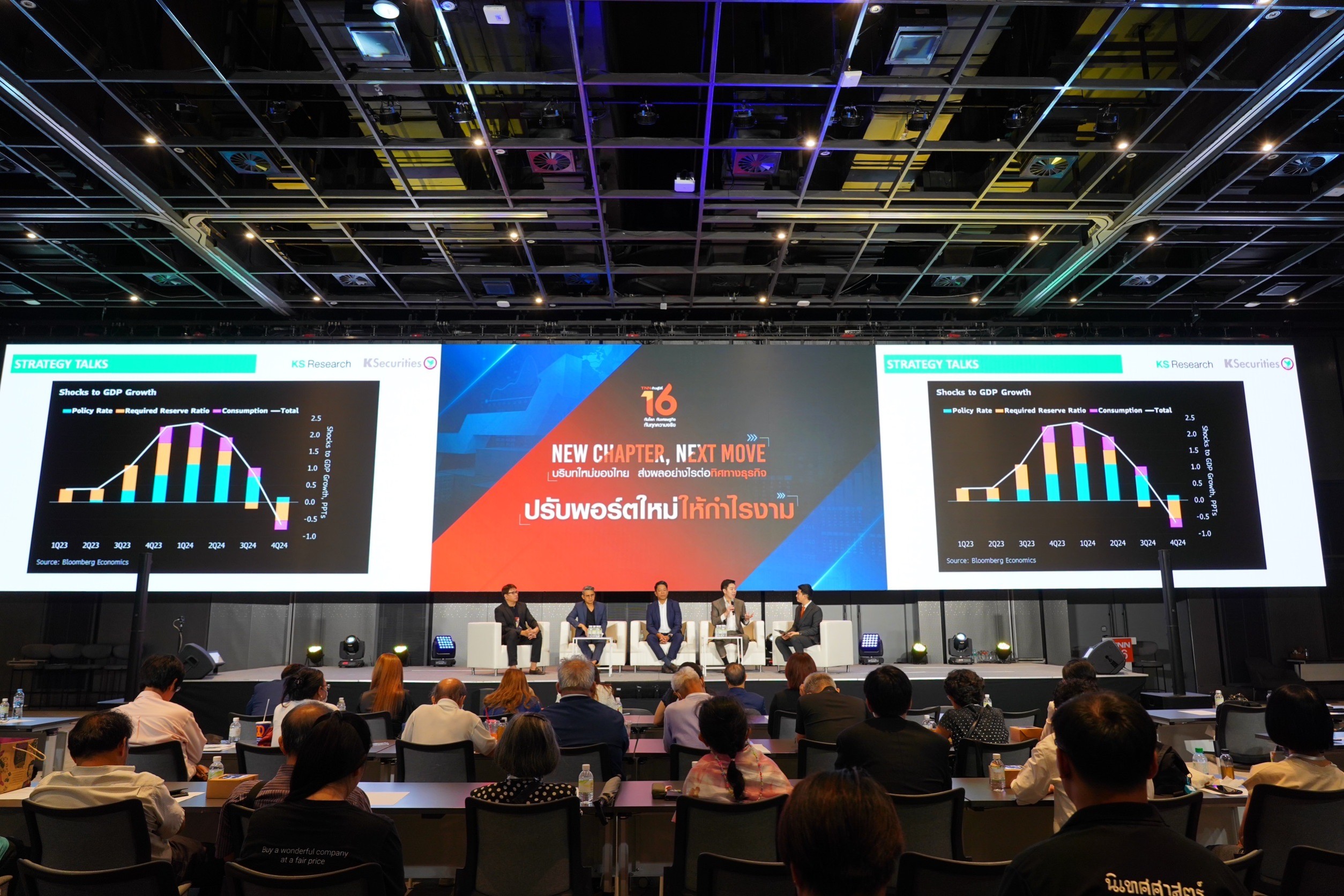 หุ้นไทย 8 เดือน ผลตอบแทนยังไม่ไปไหน