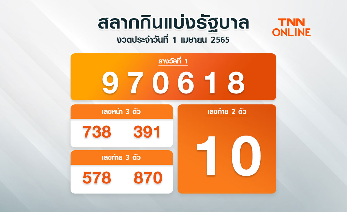 ตรวจหวย สลากกินแบ่งรัฐบาล งวดประจำวันที่ 1 เม.ย. 2565 ได้ที่นี่