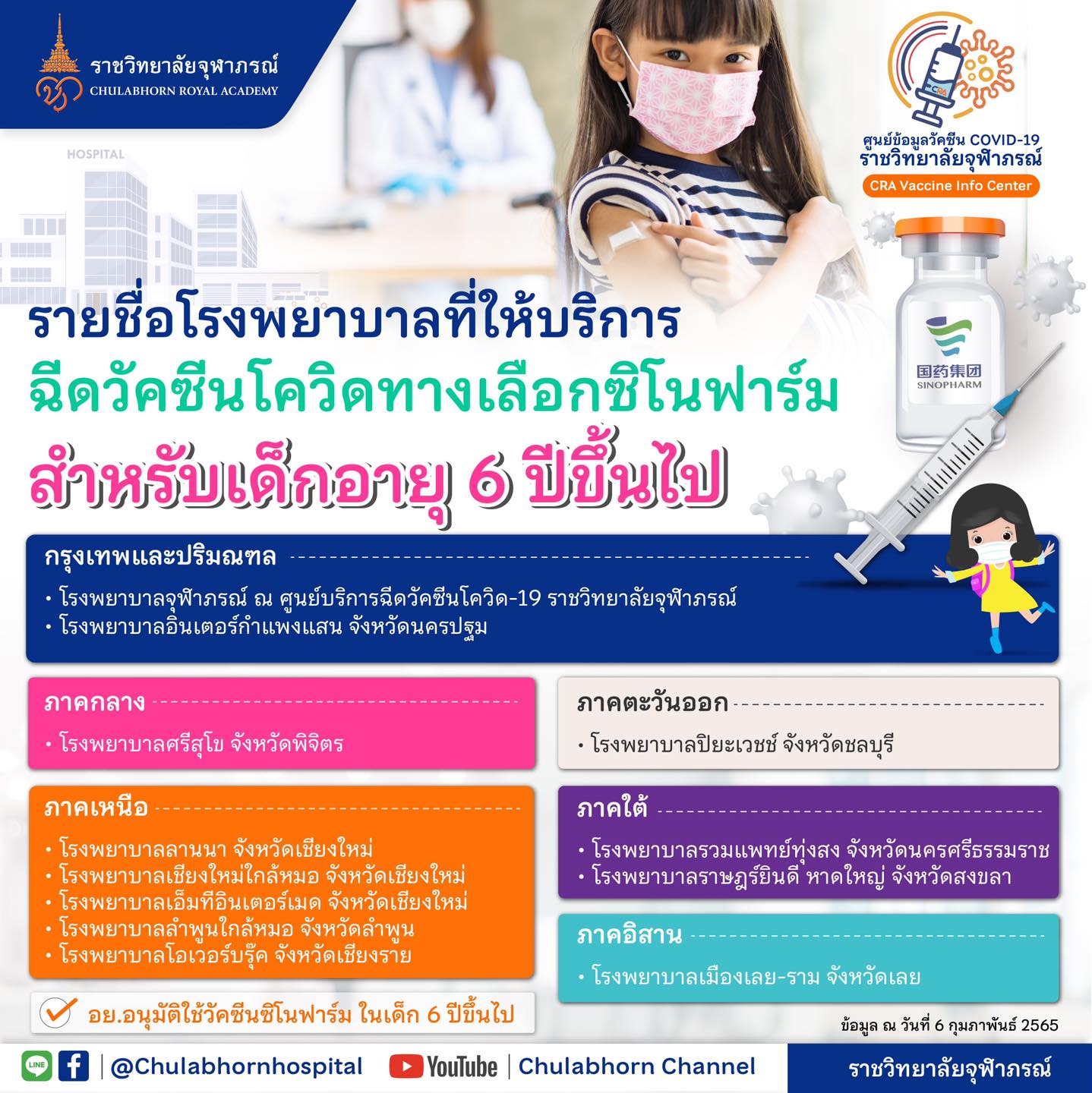 โรงพยาบาลจุฬาภรณ์ 