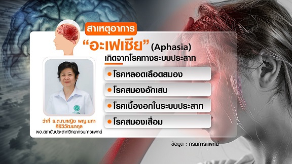 รู้ทันอาการ อะเฟเซีย ภาวะผิดปกติการสื่อสารด้านภาษา รู้ทันอาการ อะเฟเซีย ภาวะผิดปกติการสื่อสารด้านภาษา