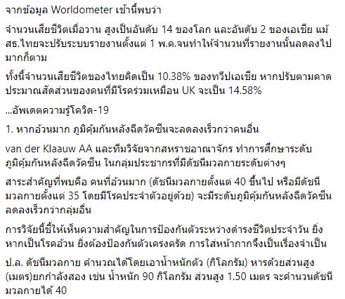 หมอธีระ เผยงานวิจัยวัคซีนโควิดหาก อ้วนมาก ภูมิคุ้มกันหลังฉีดจะลดเร็วกว่าคนอื่น