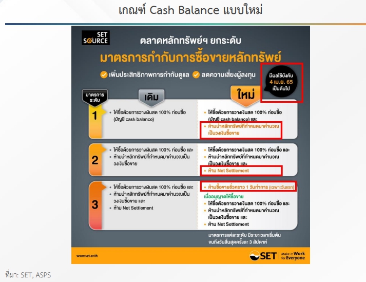 ดีเดย์ 4 เม.ย.นี้ประเดิมมาตรการสกัดหุ้นร้อน  ลดเสี่ยงรายย่อยติดดอย