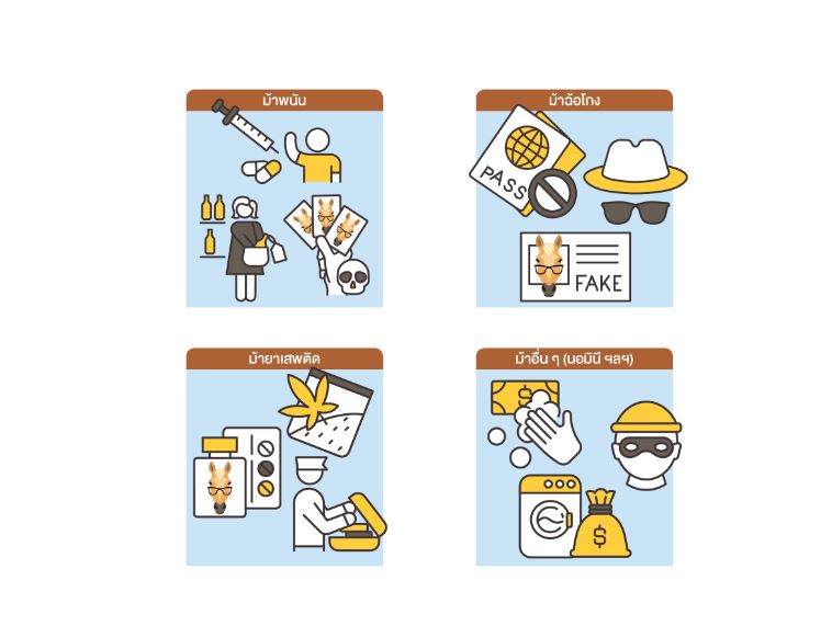 ตีแผ่บัญชีม้า รู้ไว้ไม่ตกเป็นเหยื่อ