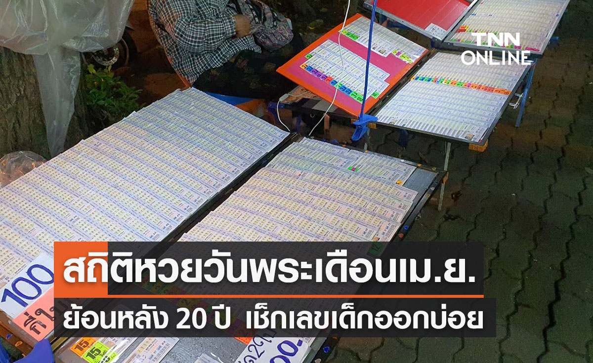 สถิติหวยออกวันพระ งวดเดือนเมษายน เช็กเลขเด็ดวันพระออกอะไร