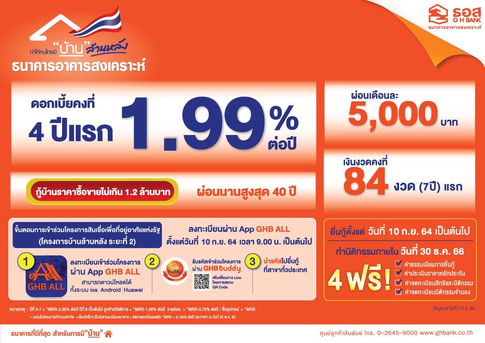 ครม.ปรับเกณฑ์ “บ้านล้านหลัง”เฟส2 เพิ่มกรอบวงเงิน-ไม่กำหนดรายได้ผู้กู้
