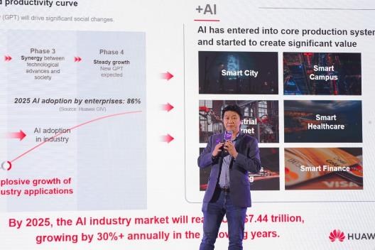 หัวเว่ย เร่งผลักดันนวัตกรรมอีโคซิสเต็มระบบคลาวด์และ AI ในประเทศไทย !! หัวเว่ย เร่งผลักดันนวัตกรรมอีโคซิสเต็มระบบคลาวด์และ AI ในประเทศไทย !!