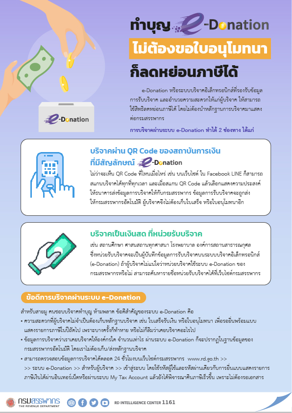 ทำบุญผ่านระบบ e-Donation ไม่ต้องขอใบอนุโมนา ก็ลดหย่อนภาษีได้ ทำบุญผ่านระบบ e-Donation ไม่ต้องขอใบอนุโมนา ก็ลดหย่อนภาษีได้