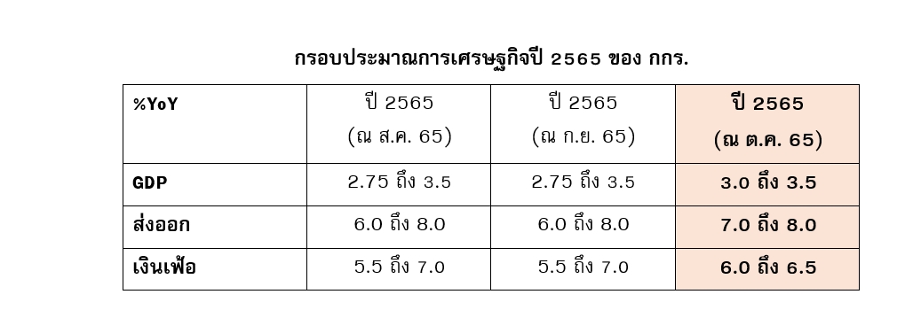 น้ำท่วมธุรกิจอ่วมเสียหายกว่า 1 หมื่นล้านบาท