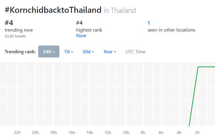 แฟนๆแห่ต้อนรับแน่น นาย INTO1 กลับไทยในรอบ 2 ปี