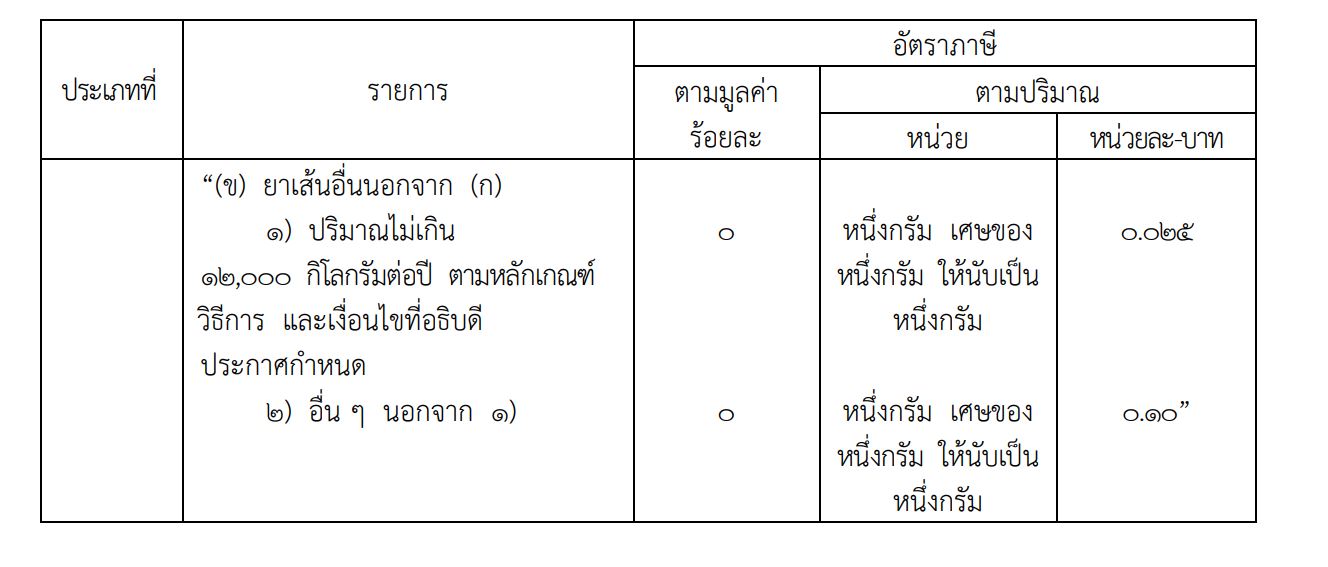 ราชกิจจาฯ ประกาศขึ้นภาษีบุหรี่ มีผล 1 ต.ค.นี้
