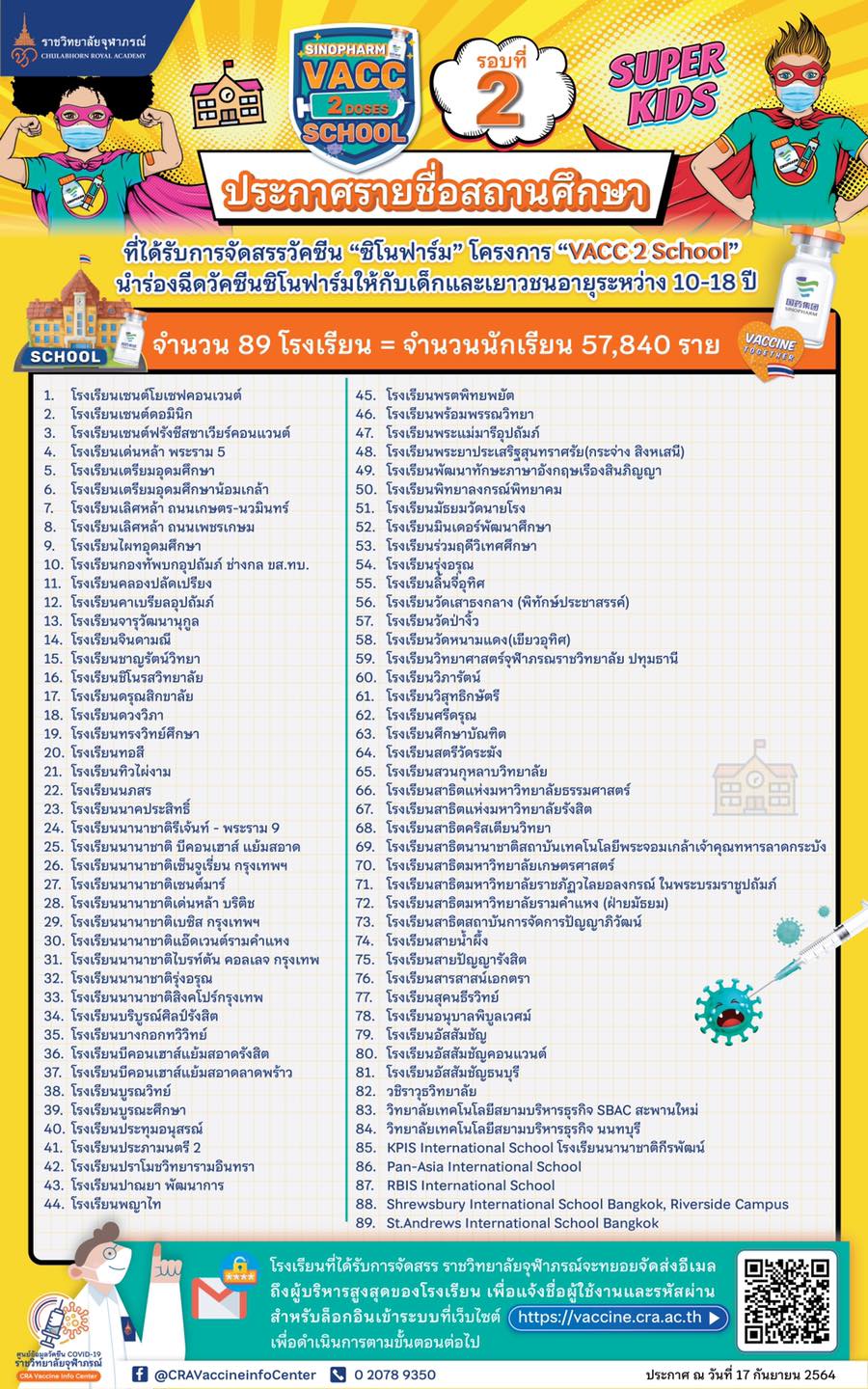 ราชวิทยาลัยจุฬาภรณ์ เปิดรายชื่อ 89 สถานศึกษา รับซิโนฟาร์มฉีดเด็กและเยาวชน