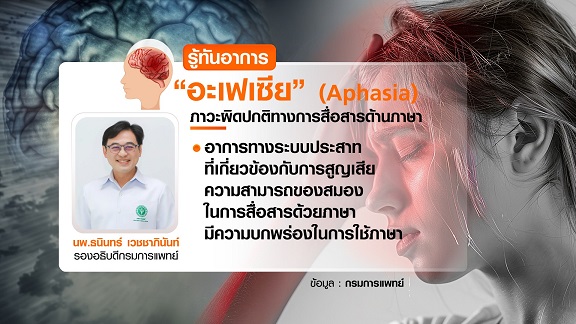 รู้ทันอาการ อะเฟเซีย ภาวะผิดปกติการสื่อสารด้านภาษา รู้ทันอาการ อะเฟเซีย ภาวะผิดปกติการสื่อสารด้านภาษา