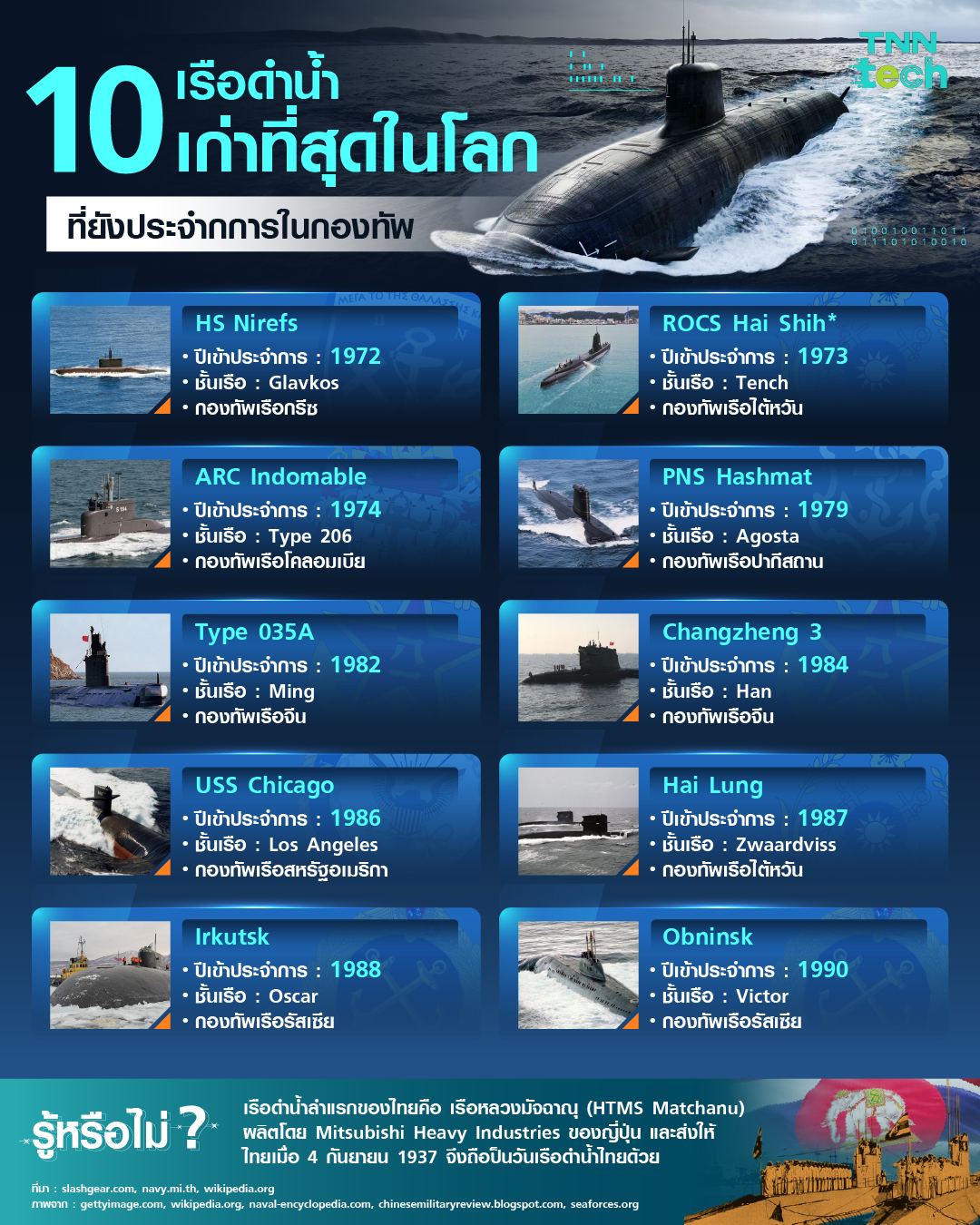 ​​​​10 เรือดำน้ำเก่าที่สุดในโลกที่ยังใช้ในกองทัพ