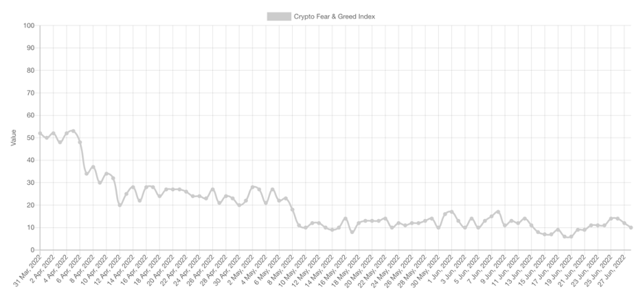 4 ปัจจัยสะท้อนราคา Bitcoin เริ่มน่าจับตามอง วิเคราะห์โดย Zipmex 4 ปัจจัยสะท้อนราคา Bitcoin เริ่มน่าจับตามอง วิเคราะห์โดย Zipmex