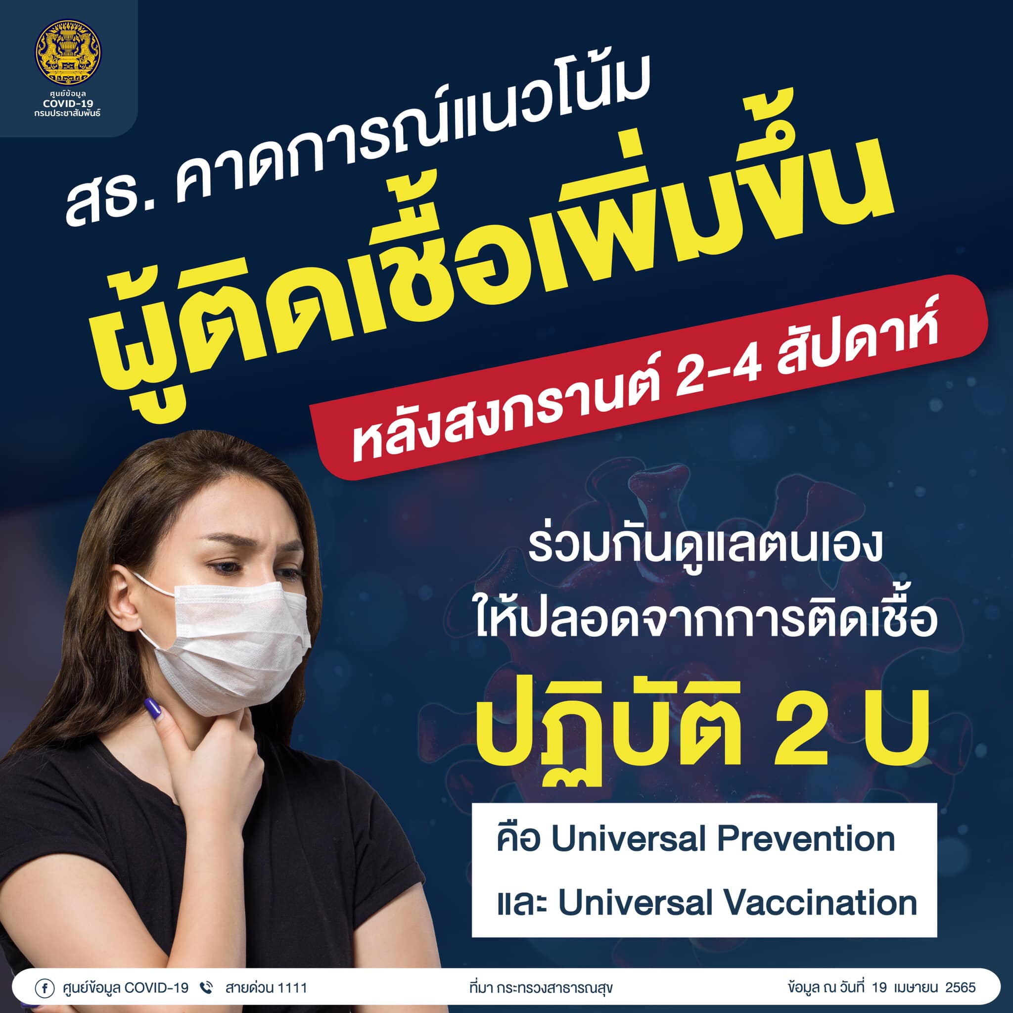ระยะเฝ้าระวัง 2-4 สัปดาห์ หลังสงกรานต์ยอดผู้ติดเชื้อโควิดพุ่ง ระยะเฝ้าระวัง 2-4 สัปดาห์ หลังสงกรานต์ยอดผู้ติดเชื้อโควิดพุ่ง