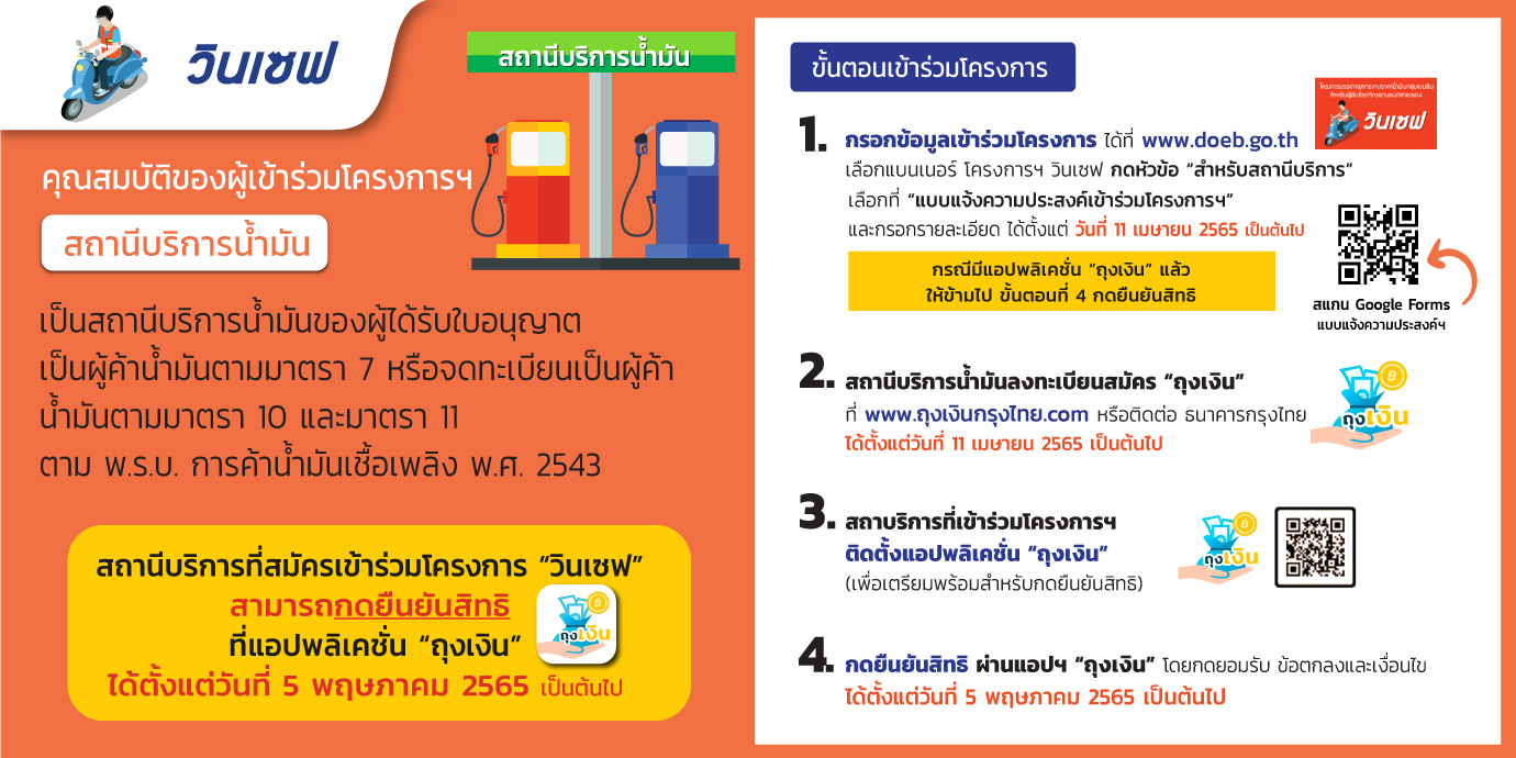 วินเซฟ รัฐช่วยจ่ายค่าน้ำมันเบนซิน 3 เดือน กดรับสิทธิ์ 5 พ.ค.นี้ วินเซฟ รัฐช่วยจ่ายค่าน้ำมันเบนซิน 3 เดือน กดรับสิทธิ์ 5 พ.ค.นี้
