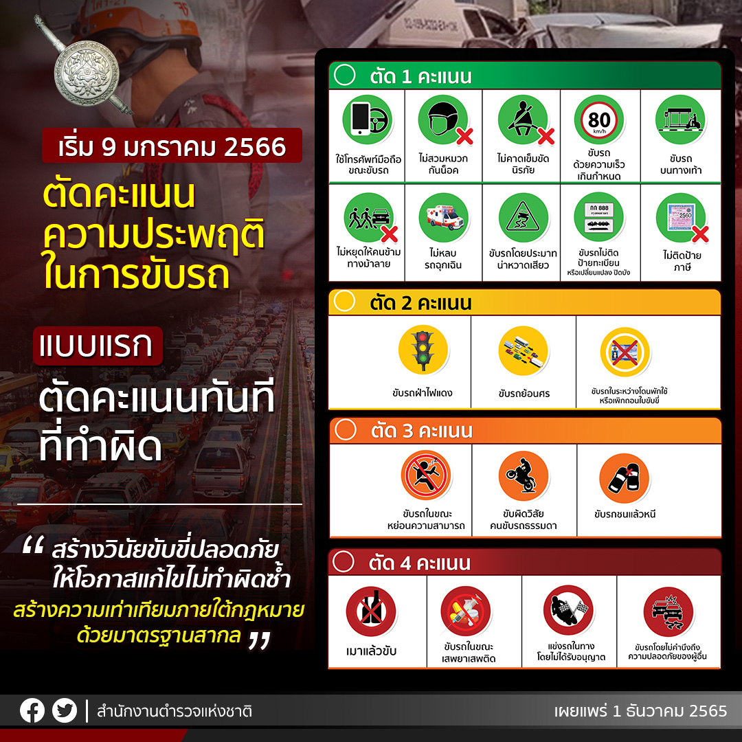 ตัดแต้มใบขับขี่ เริ่ม 9 ม.ค.66 เช็กเกณฑ์การตัด-ช่องทางดูคะแนนที่นี่! ตัดแต้มใบขับขี่ เริ่ม 9 ม.ค.66 เช็กเกณฑ์การตัด-ช่องทางดูคะแนนที่นี่!