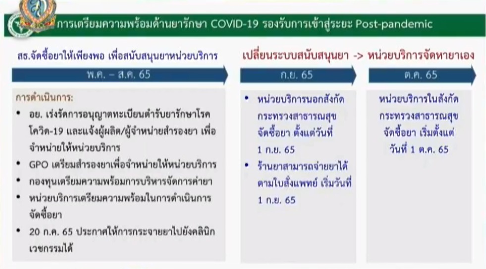 มติศบค.ชุดใหญ่