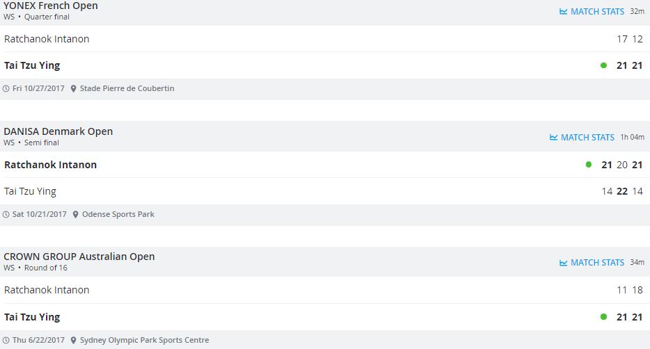 เปิดสถิติทั้งหมด 'เมย์ รัชนก' ยามต้องชนกับ 'ไต้ จื่ออิง' ก่อนหวดรอบ8คนโอลิมปิก!