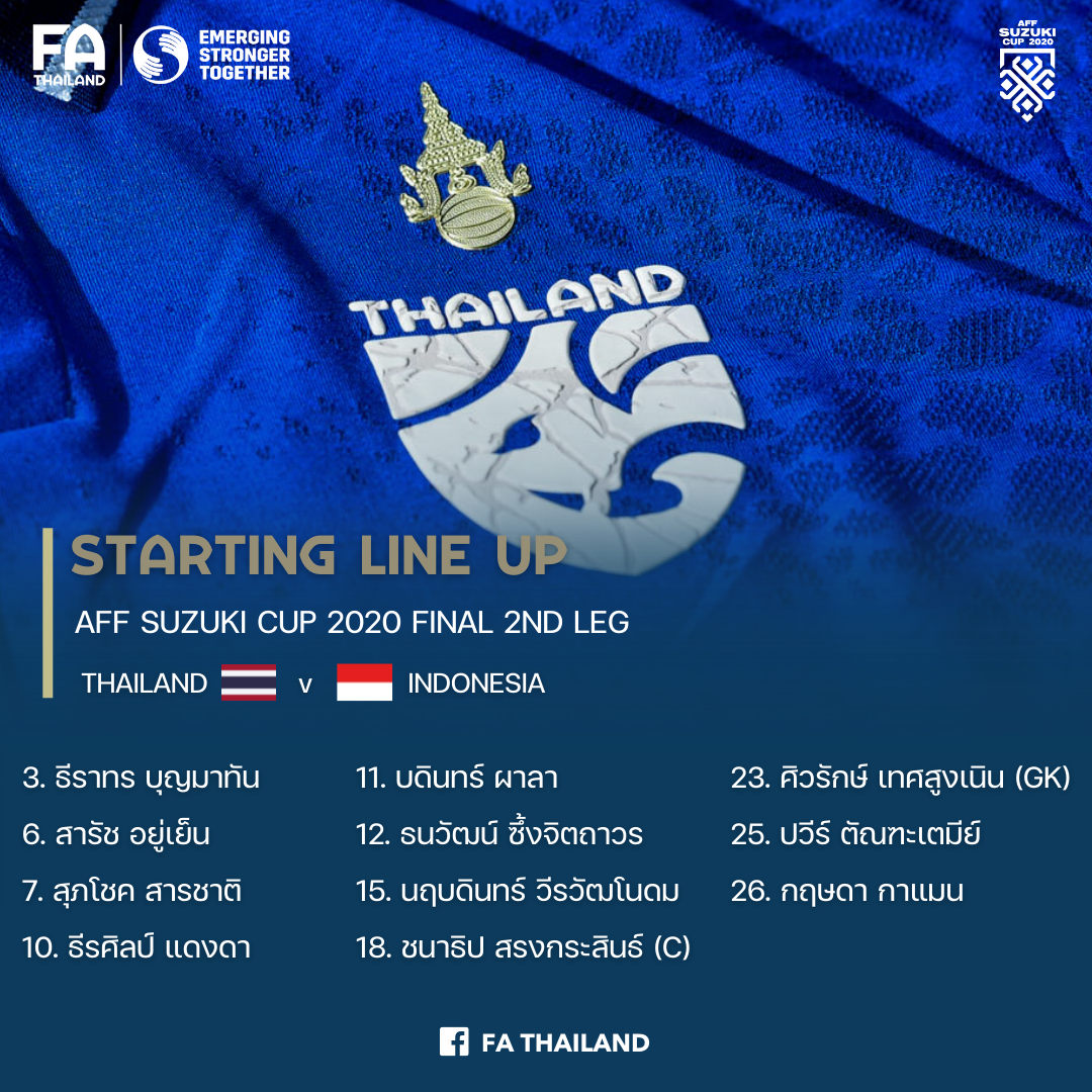 11รายชื่อผู้เล่นตัวจริง ซูซูกิคัพ 2020 รอบชิงชนะเลิศ เลกสอง : ไทย พบ อินโดนีเซีย